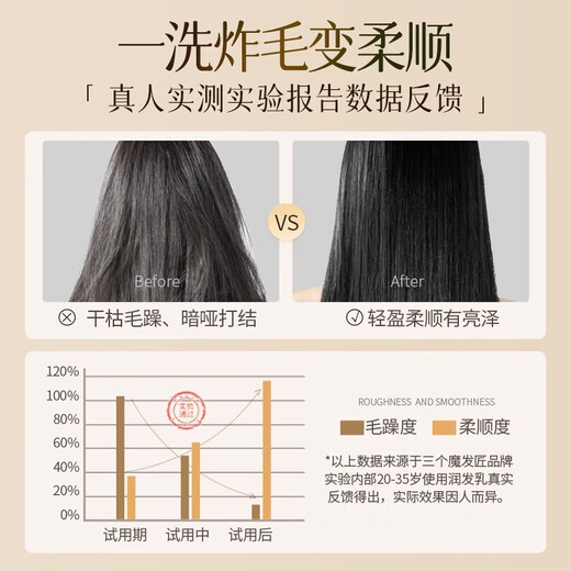 BAILUHUI Caviar Hair Mask No-Steam Protein Nutrition Repair Dryness Improve Frizz Smooth Conditioner 900ml