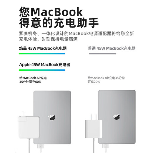 Youpin Apple laptop charger Macbook Air Pro power adapter 45/60/85W accessories cable/head A1466 A1465 A1436 magnetic head