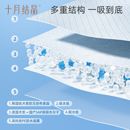 十月结晶婴儿一次性隔尿垫宝宝尿垫巾新生儿护理垫防水床单不可洗 铂金装M码20片【33*45cm】