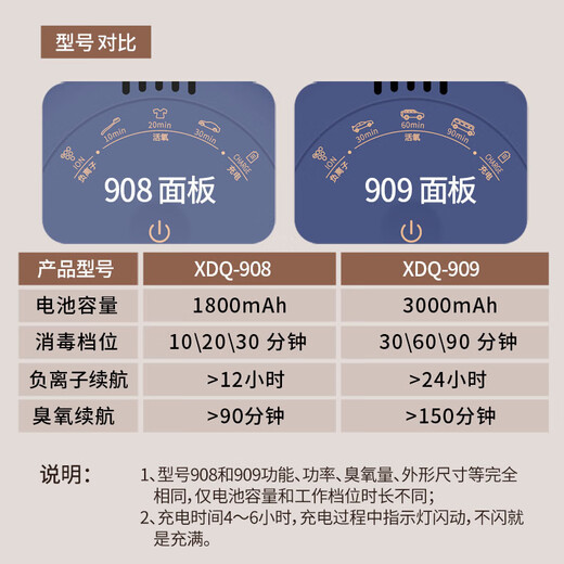 Senmisumi 908/909 portable negative ion deodorizer and formaldehyde removal car hotel underwear sterilizer high concentration ozone travel ozone negative ion dual function charging long battery life 908 dark blue