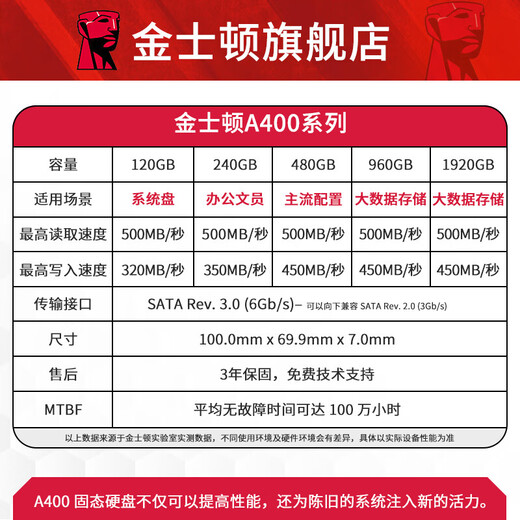 金士顿（Kingston）SSD固态硬盘 SATA3.0接口 A400系列笔记本台式机硬盘 A400 SATA 经典传承 480G非512G