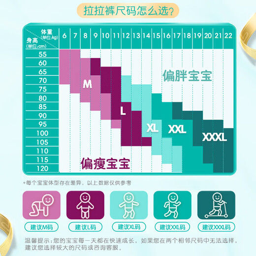 帮宝适（Pampers）超薄干爽纸尿裤绿帮男女宝宝通用尿不湿清新帮婴儿尿裤中码大码 拉拉裤大码L156片(9-14kg)