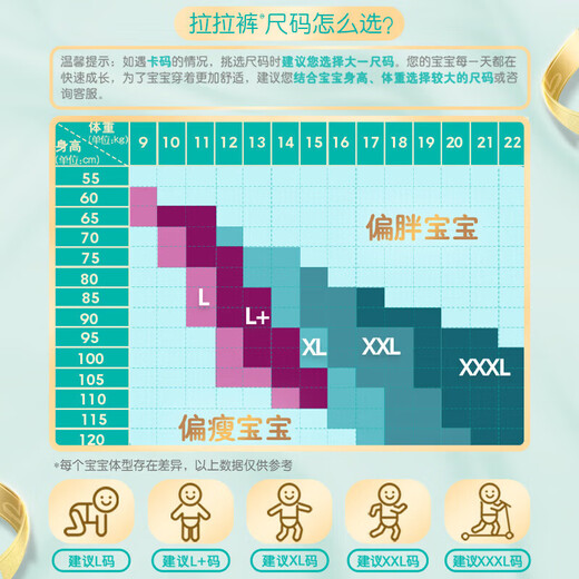 帮宝适 一级帮拉拉裤 婴儿成长裤 加加大号XXL50+6片