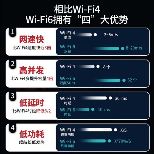 Sui U Xing's new 5Ghz portable wifi6 wireless mobile wifi portable power bank two-in-one router card-free full Netcom unlimited speed traffic Internet card outdoor rural 12000 mAh 5Ghz+WIFI6 12000 mAh 5Ghz+100G annual package traffic
