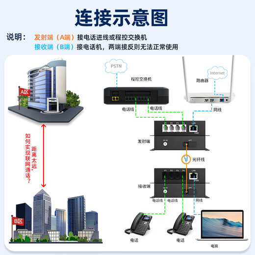 慧谷 电话光端机 PCM语音光端机 电话光纤收发器 电话光电转换器 4路电话+1路百兆网络【SC】 1对价格