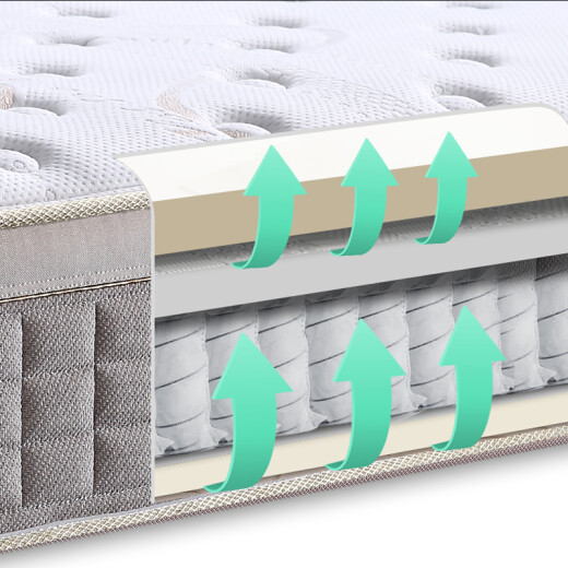 Gu Mengsi achte Generation Wien Hotel Hotel gleiche Style Ridge Protection Comfort Matratze Single Bag Spring Simmons Matratze verdickte mittelschwere Weichheit und Härte verbessertes Luxusmodell für das Heim -Luxusmodell 1350*2000