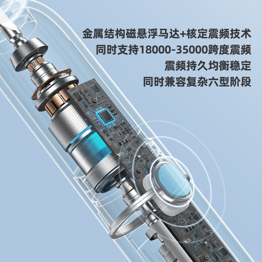 Feile FiliX-VIIV children's electric toothbrush, six-type segmented care, non-harmful to teeth, mini 10,000-bristle brush head, available for 3-15 years old, soft yarn powder, 9-15 years old - care 2 + cleaning 2 + 10,000-bristle 1