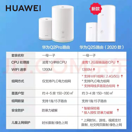 华为（HUAWEI） 华为新款H6无线路由器Q2S pro分布式子母路由5G双频千兆智能穿墙家用 H6路由器1母4子套装【1个pro版+3个标准版】