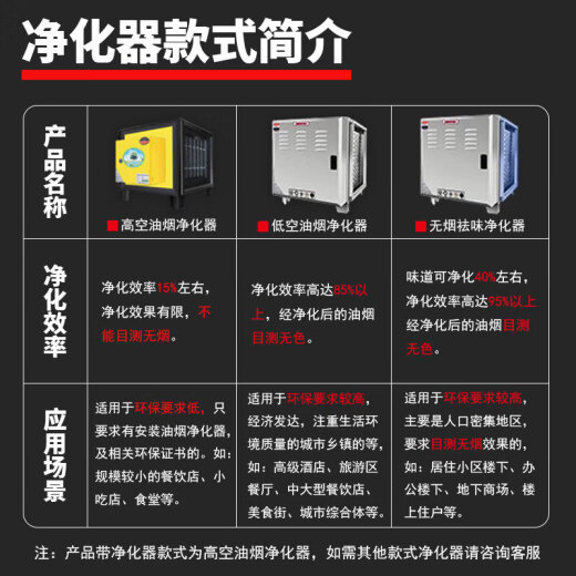 美凌幻影【支持上门安装】商用抽油烟机净化器一体机不锈钢烟罩农村柴火灶土灶饭店厨房食堂炸鸡环保大吸力 80*60*45cm（880瓦单风机） 自行安装