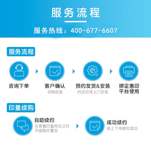 惠普（HP）233sdw激光打印机黑白 无线自动双面家用小型办公多功能复印扫描三合一批量复印扫描 232dw升级版