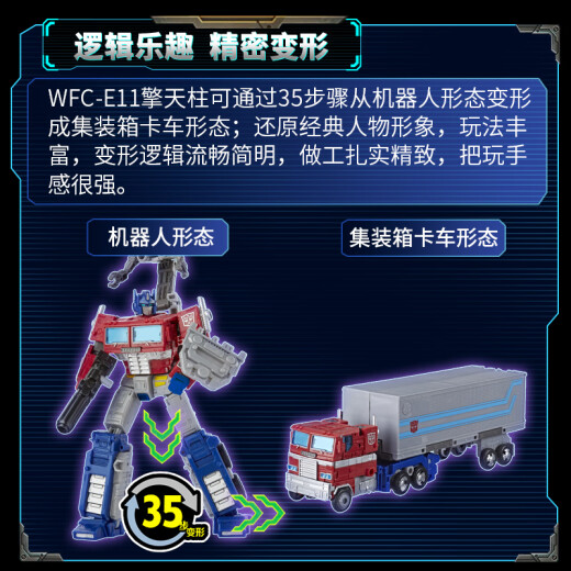 变形金刚（TRANSFORMERS）男孩玩具机器儿童节礼物《塞伯坦之战：地出》领袖级擎天柱E7166
