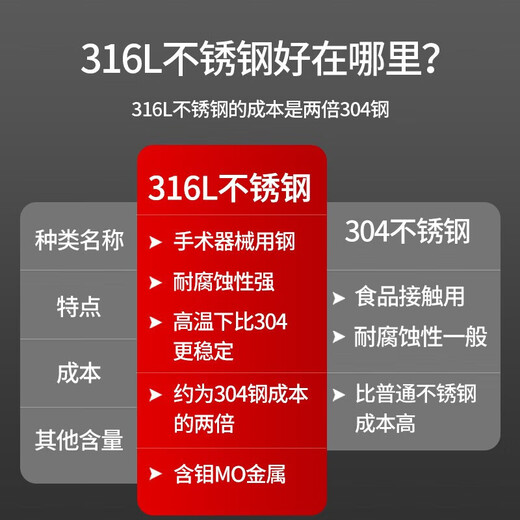 美厨（MAXCOOK） 筷子316L不锈钢 家用防滑公筷分食筷防霉防烫加厚耐摔10双套装 316L不锈钢筷子MCK7027 10双