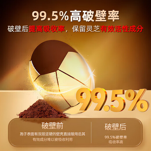 北京同仁堂破壁灵芝孢子粉增强免疫力和抵抗力中老年正宗长白山野生特级盒装 3盒[30袋]（破壁率≥98%）四标认证