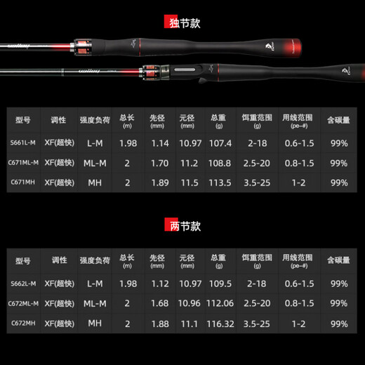 Eryu 22 Valley Luya Rod Super Magier Langer Wurfwettbewerbsanschluss -Stange Supaste Fangstange 671 /681MH 2m /C672MH Waffengriff