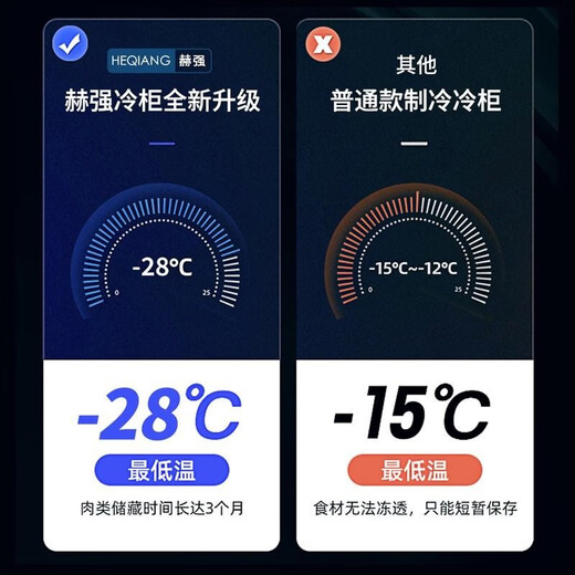 Heqiang Heqiang Freezer Commercial grande capacité Refrigéré Freiner Cabinet d'économie d'énergie Commercial Freezer Double porte silencieuse armoire de viande congelée 688 TEMPS TEMPRATEUR DE COPPORTE