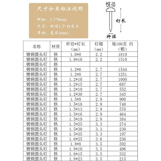 
Dongjialong small iron nails copper plated round head small nail wooden box nail craft iron nail DIY copper accessories special round head nail custom yellow 1.2*15mm 100g about 687 pieces