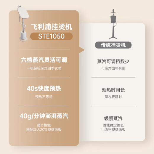 飞利浦（PHILIPS） 蒸汽挂烫机 家用手持挂式电熨斗熨烫机白魔方 6档调节配熨衣垫 万能白魔方STE1050