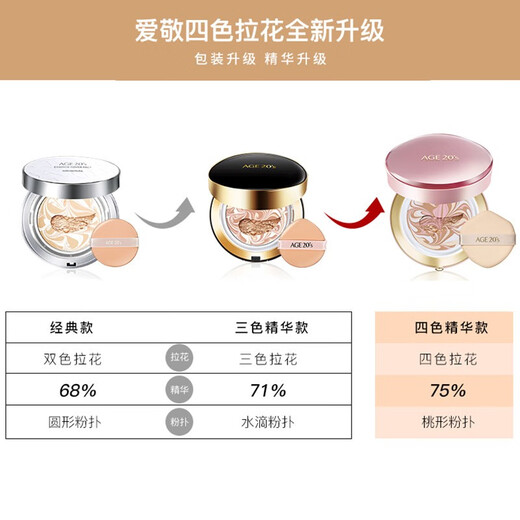 Aekyung Age 20 s Aekyung Air Cushion BB Cream Four Colors Lahua Hydrating Concealer Foundation No. 21 SPF50+14g*2 Birthday Gift for Women