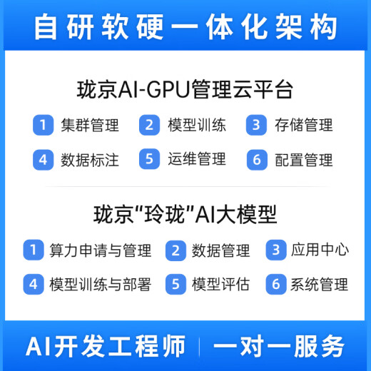 珑京-极能深度学习五代霄龙双路9755八卡4090/5080 GPU服务器人工智能AI训练推理deepseek模型部署 双路霄龙9755 256核512线程 2.7G 512G/7.68T/L40 4