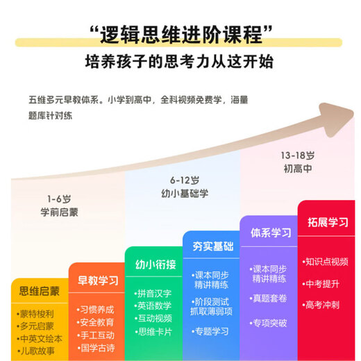 Jixingbao Máquel de aprendizaje para niños Tableta de jardín de infantes Escuela primaria a protección de los ojos en la escuela secundaria Inteligente 3-6-12 años Educación temprana de la Tableta de 8 pulgadas Pensamiento de jardín de infantes Inglesa Punto de sincronización Punto de sincronización Versión 8G + 256G [Tres ojos protectores Expansión de pensamiento + Desarrollo completo del cerebro del cerebro completo