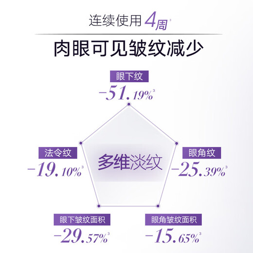Wanmei Eye Cream Xiao Zi Ping Retinol Festung hellfleckiger Augencreme 5G Testpack verbessert feine Linien dunkle Kreise