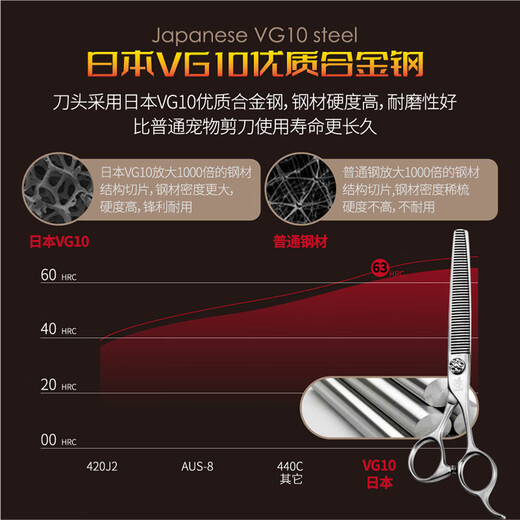 Black Bird Master Pet Scissors Professional Pet Grooming Scissors Set Straight Curved Scissors Fish Bone Scissors Dental Scissors Beautician Shop Tools BF 7.0 Inch Dental Scissors