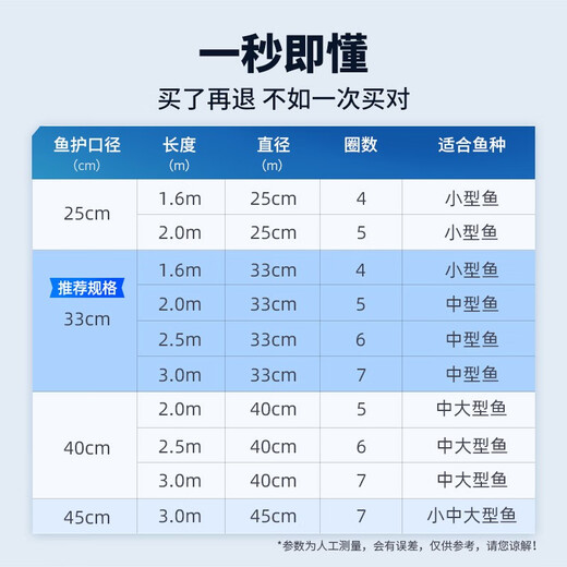 Source of Fishing Fish Protective Net Pocket Portable Fishing Protective Fishing Gear Fishing Net Anti-hanging Quick-drying Black Pit Competitive Fishing Gear Fish Net Pocket Fish Protective Bag 40cm 2.5m Competitive Double Ring Fish Protective Bag Delivery Pin