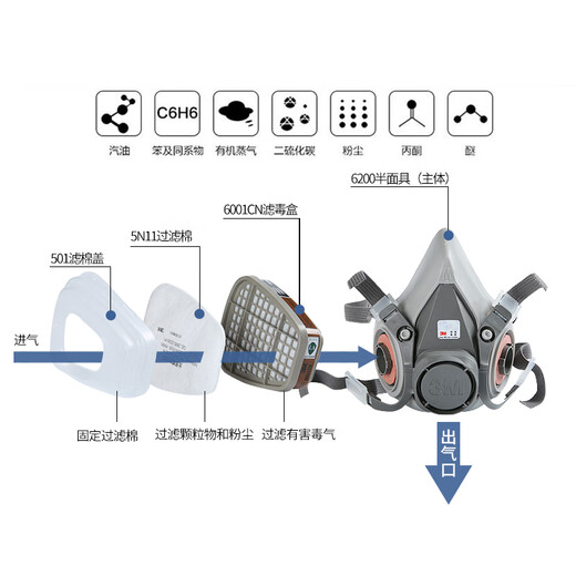3M防毒面具喷漆专用防毒面罩防尘口罩工业粉尘6200配6001套装