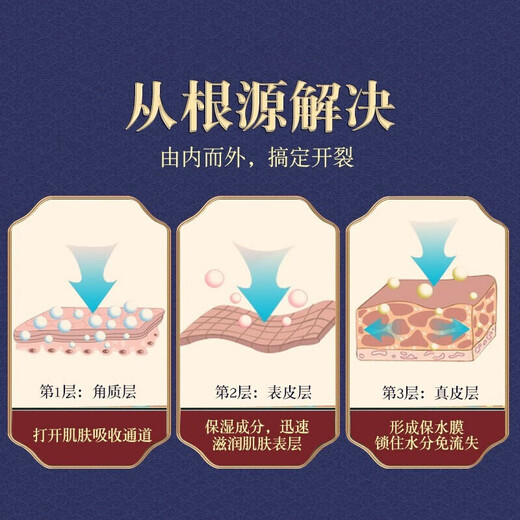 Tong Ren Tang Moisturizing Cracked Feet Cream, Cracked Hands, Cracked Heels Cream, Anti-freeze and Anti-Crack Cream, Cracked Feet Peeling Cream, 1 Bottle, Nourishing and Moisturizing Cream