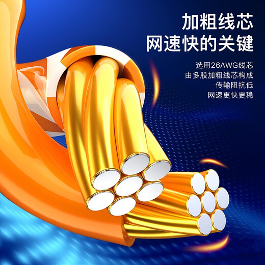 Biaz Kategorie 6 CAT6 Netzwerkkabel 12 Meter Hochgeschwindigkeits-Gigabit-Netzwerkkabel Heimcomputer Breitband-Set-Top-Box ungeschirmter 8-adriger Twisted-Pair-Technik-Jumper