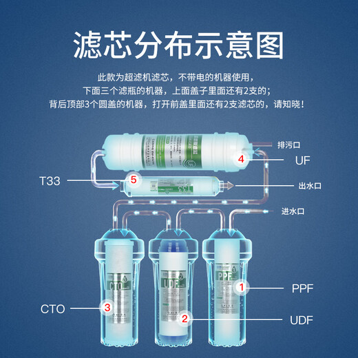金欧佳净水器滤芯五级套装通用10英寸UF膜超滤机净水机九阳JYW-HC-1283WU 1+2+3+5级4支装(PP+UDF+CTO+T3