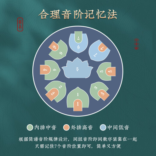 前谷空灵鼓17音碳钢手碟鼓初学者易学专业演奏无忧鼓打击乐器 13寸15音祖金色+礼包+鼓架