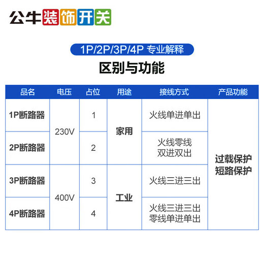 公牛（BULL）空开保护器家用漏电断路器1p2p3p4p三相四线总开关总闸63a 1P 32A空开【独立包装】