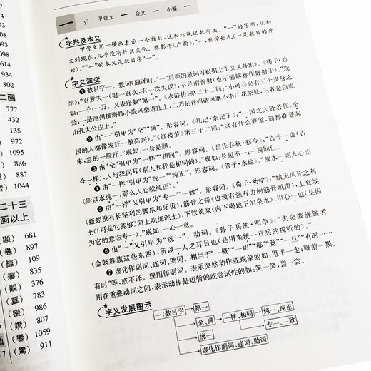 汉字源流字典