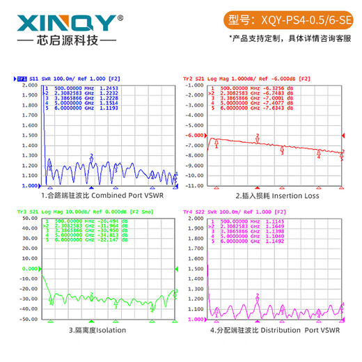 XINQY Xinqiyuan 0.5-6G microstrip power splitter SMA one-point four 500-6000MHz power splitter WIFI 5.8G PS4-0.5/6-SE