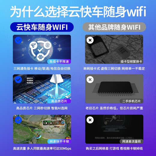 Cloud Express tarjeta de red móvil WiFi portátil que acompaña a la tarjeta de red inalámbrica WiFi enrutador wifi4 wifi móvil wifi portátil estándar sin tarjeta 10000 mAh triple red blanco