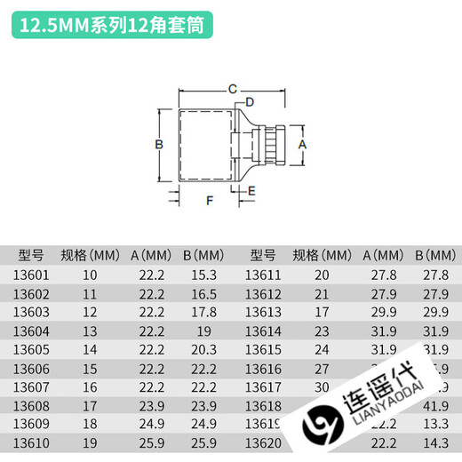 Shida -Werkzeuge Big Flying Radder Schraubenschlüssel 12 Eckschläfe Kopf 12 Schnittstellenhülsenschlauchschlüsselkopf 13601 13615/24mm