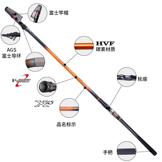 Dawa carbon fiber rocky rod ultra-light long-distance sliding and drifting special sea-throwing fishing rod hand rod top ten brands 5.3m No. 1.5