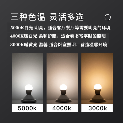 LIGHTPOOL Eye Protection Light Bulb Full Spectrum LED Household Chandelier Table Light Bulb rg0 Low Blue Light High Finger Display Anti-strobe Full Spectrum Light Bulb 5W White Light [E14]RG0