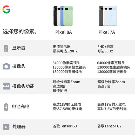 谷歌（Google）Pixel8A移动联通双4G单卡手机原生安卓系统可支持电信卡 曜石黑（8GB+128GB）