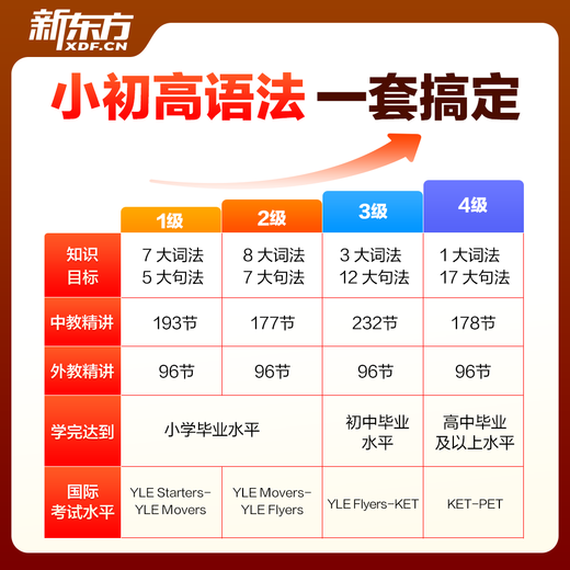 Nouvelle collection de grammaire anglaise orientale Apprenez habilement la grammaire pour les niveaux primaire, secondaire et secondaire (livres + cours + test pratique d'apprentissage de l'IA) Conférences pour enseignants chinois et étrangers Apprenez habilement la grammaire niveau 3-4 2 boîtes (collège et lycée)