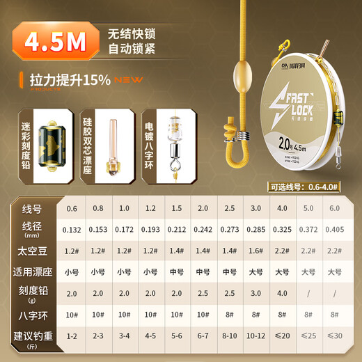 Kawazawa Knotless Quick Lock Line Product Main Line Set Imported from Japan Fishing Line Main Line Strong Tension Tie Competition Line Set 4.5m 4 Rolls + Storage Box Scissors No. 1.2