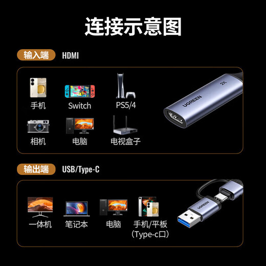 UGREEN CM629 HDMI video capture card 4K input suitable for Switch/PS5 computers and mobile phones USB/Type-C dual output recording box 2K30Hz capture 15389