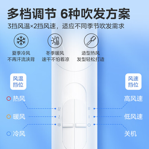 Midea high-power household hair dryer with tens of millions of negative ions, constant temperature hair care, portable, home hair dryer for business trips, student dormitories, can be used as a Mid-Autumn Festival gift for male and female couples to start school, foldable model | 1800W | polar white