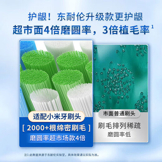 Dong Nailun suitable for Xiaomi electric toothbrush head T300/T500 Mijia Youth Edition MI adult sonic soft bristle cleaning universal replacement brush head toothbrush head 8 pieces upgraded universal type suitable for T300/T500/T700