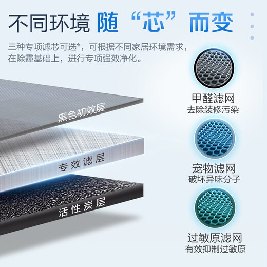 Panasonic air purifier filter element household formaldehyde removal dust allergen PM2.5 Nanoyi sterilization and odor removal F-ZXTS90C-H original [formaldehyde filter]