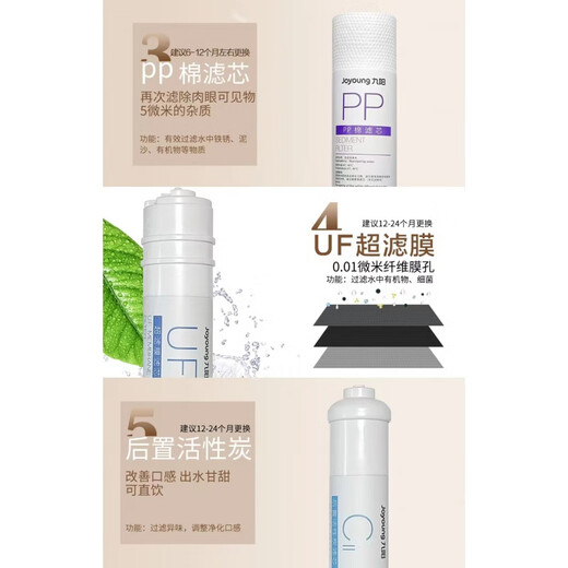 
Suitable for Joyoung's new household water purifier JYW-HC-1283WU original PP cotton activated carbon ultrafiltration filter element Level 4 UF ultrafiltration membrane filter element Change from 12 to 18 months