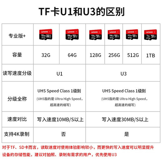 Lenovo 64 GB TF (MicroSD) Speicherkarte U3 V30 A1 Dedizierte Karte für Mobiltelefon -Tablet -Überwachung des Armaturenbretts