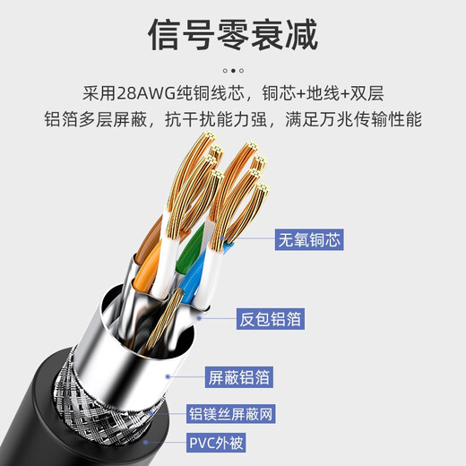 
Shanze Class 7 network cable Cat7 pure copper shielded 8-core twisted pair engineering grade 10 Gigabit network connection cable Computer household finished jumper Class 7 10 Gigabit CAT-702H 2 meters