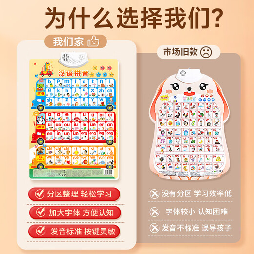 情人节礼物早教挂图拼音字母表墙贴声母韵母整体认读音 【同步一年级】汉语拼音有声挂图